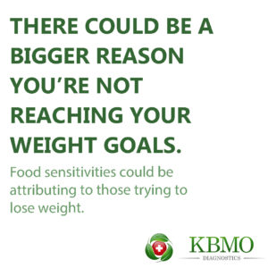 Food Sensitivities